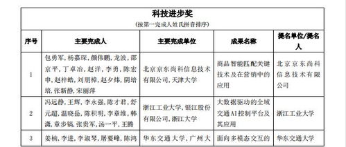 人工智能賦能公共服務(wù)新篇章——2021年吳文俊人工智能科學(xué)技術(shù)獎(jiǎng)初評(píng)項(xiàng)目解讀